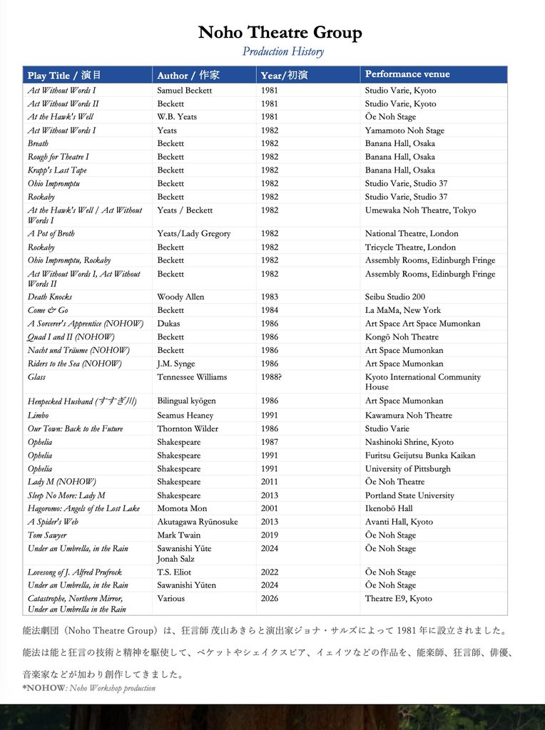 Noho Production History